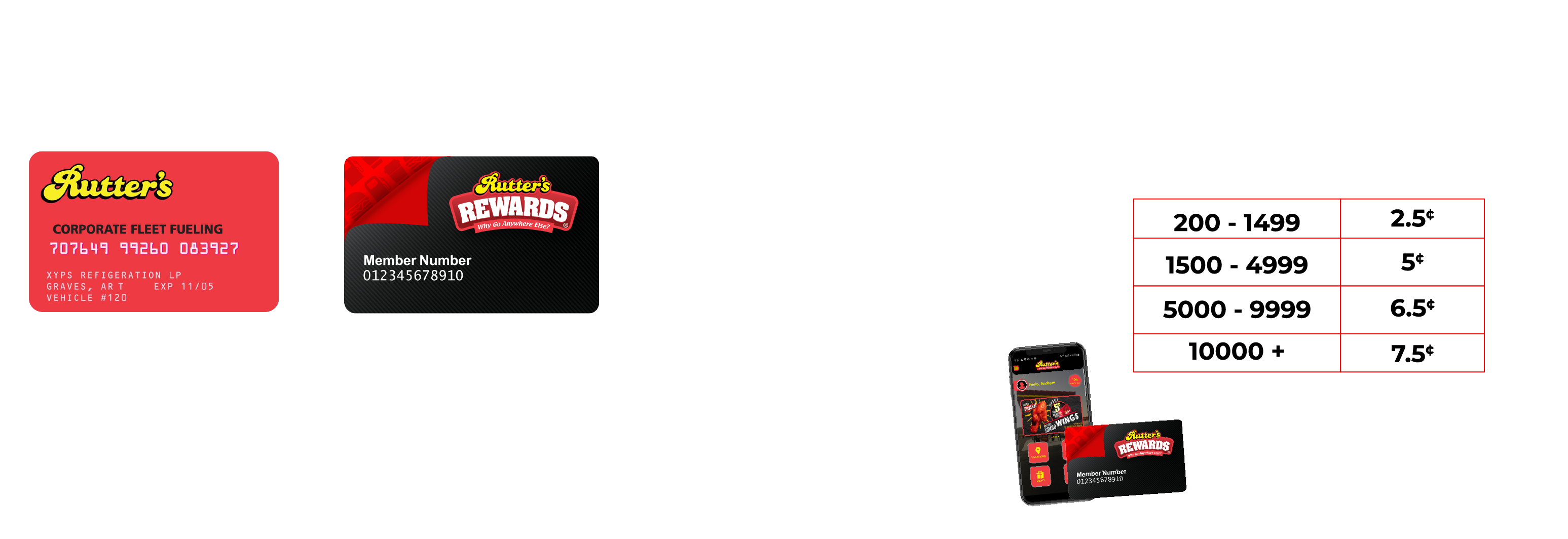 Save 13 cents with Rutter's fleet card!